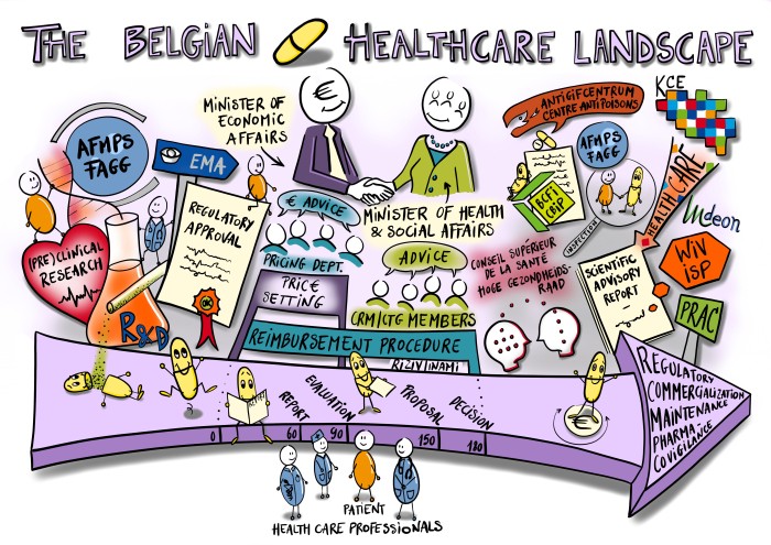 Poster The Belgian Healthcare Landscape