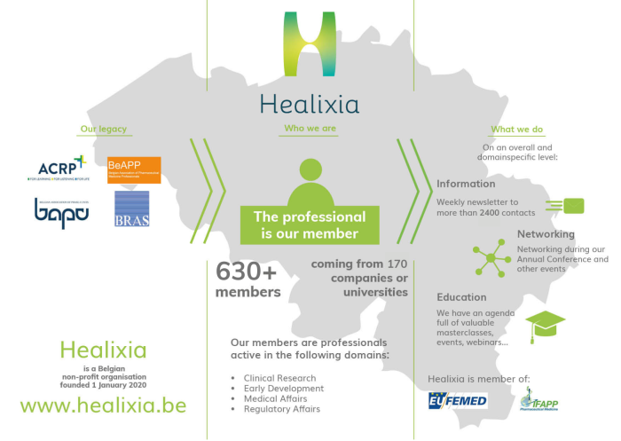 Healixia infographic 2022